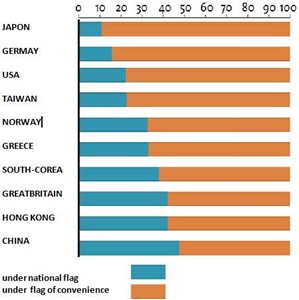 flag-state-vs-national-flag