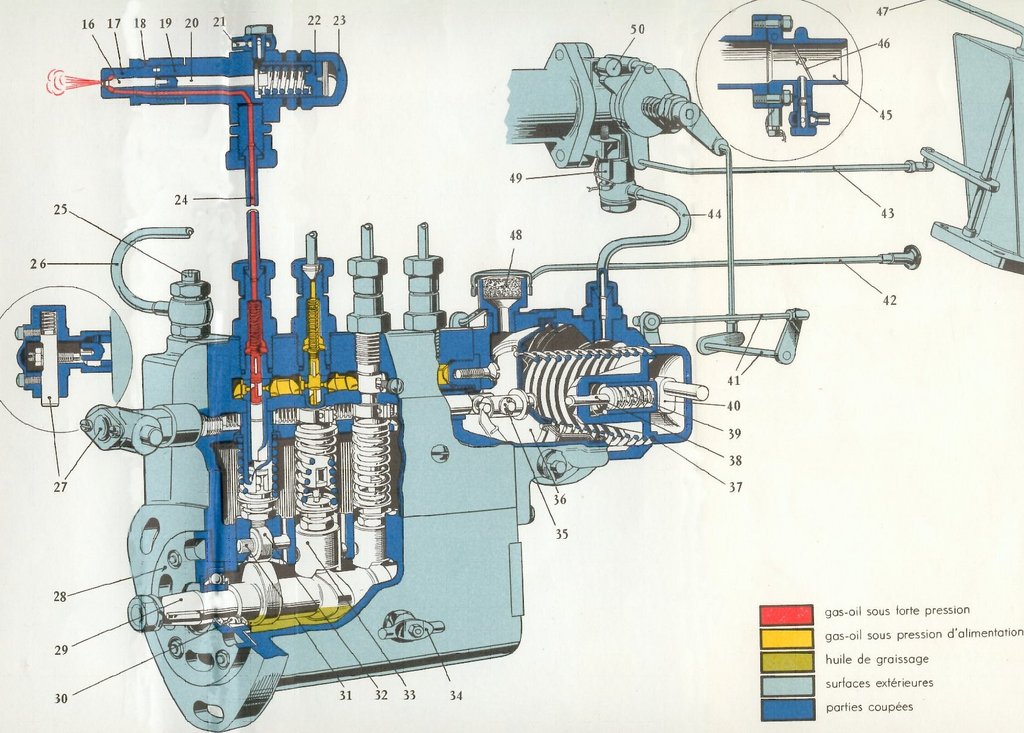 L’Alimentation Diesel et ses caractéristiques — free download